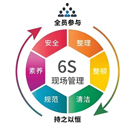 精益管理，共筑品質(zhì)家園 | 洛陽北臺(tái)壁紙6S檢查行動(dòng)